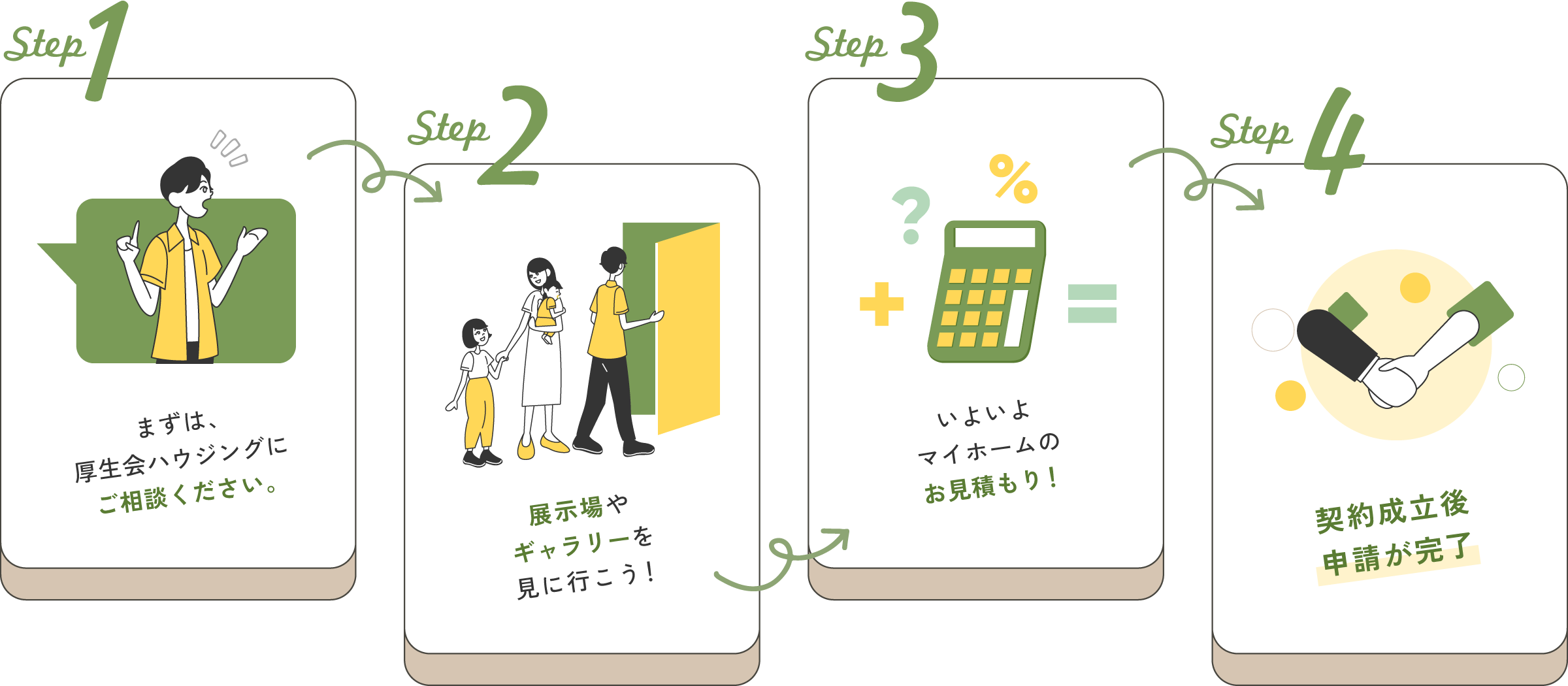 ご利用の流れ